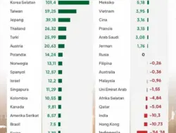 IHSG Catat Kinerja Terburuk di Asia Sepanjang Semester I 2026, Terkoreksi 34,74%