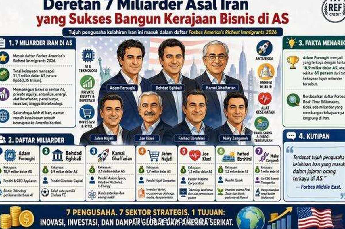 Tujuh Miliarder Iran yang Sukses Membangun Kerajaan Bisnis di Amerika Serikat