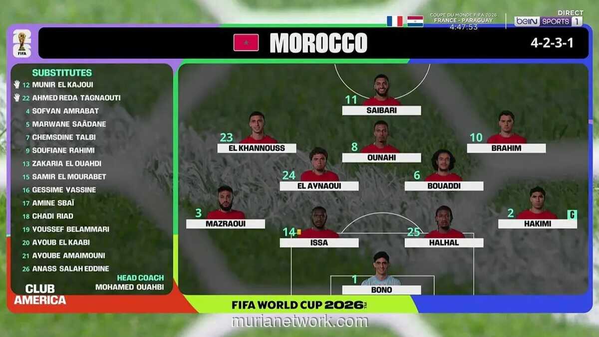 Maroko Hancurkan Kanada 3-0, Lolos ke Perempat Final Piala Dunia 2026