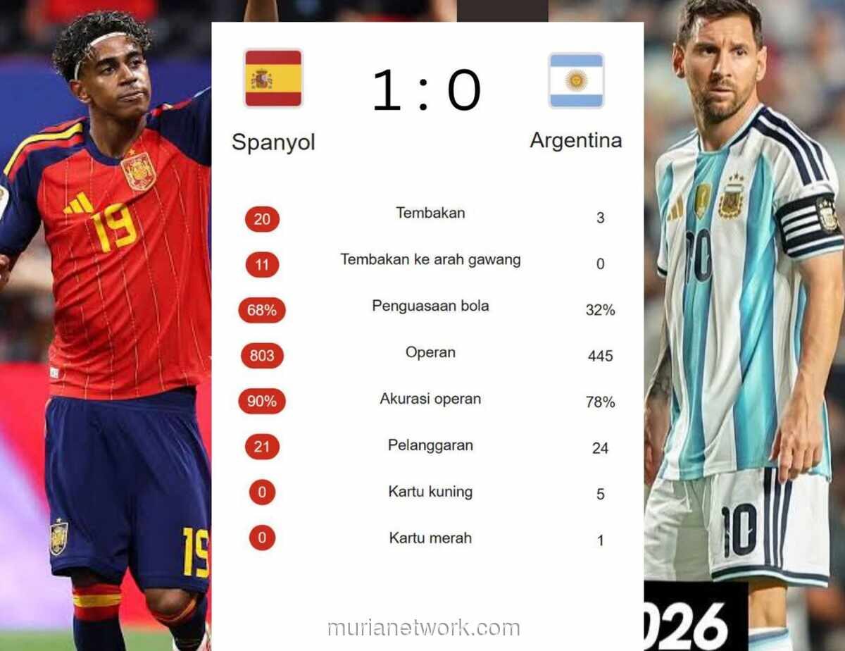 Argentina Tak Bertaji, Spanyol Juara Piala Dunia 2026