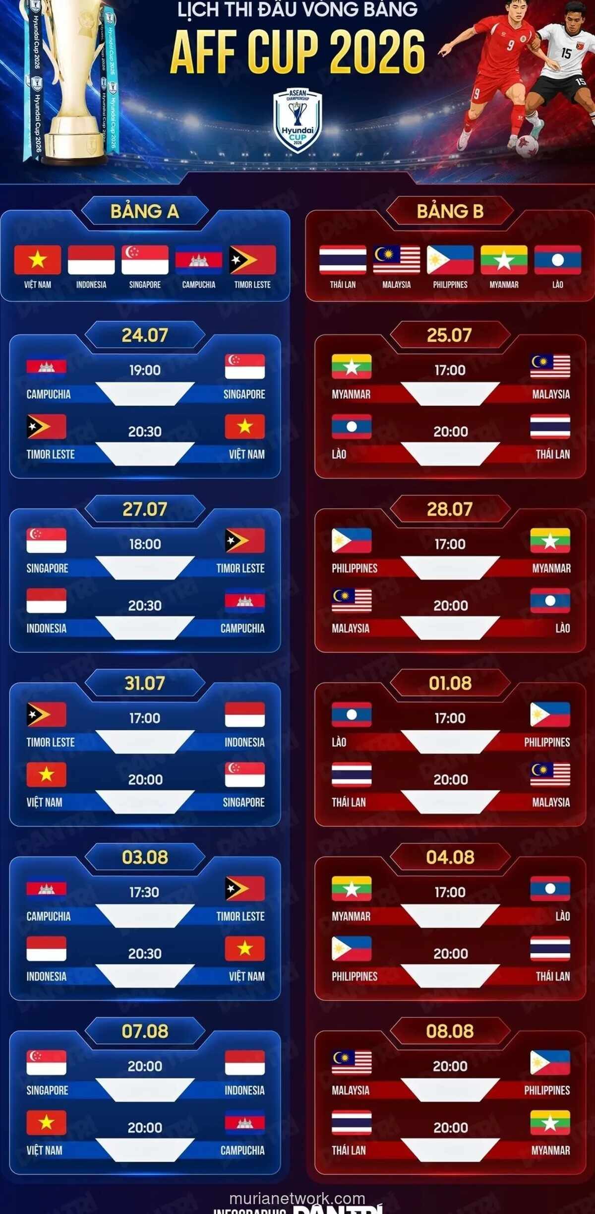 Harga Tiket Vietnam vs Singapura di Piala AFF 2026 Melonjak Dua Kali Lipat