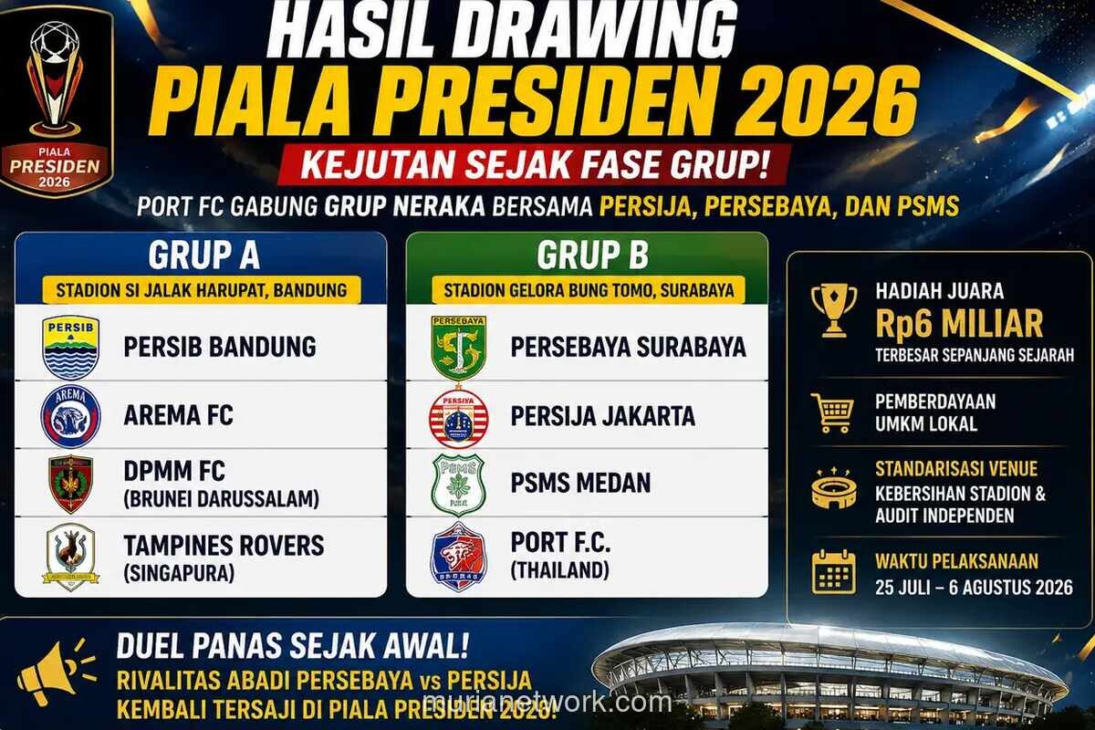 Drawing Piala Presiden 2026: Port FC Masuk Grup B Bersama Persija, Persebaya, dan PSMS