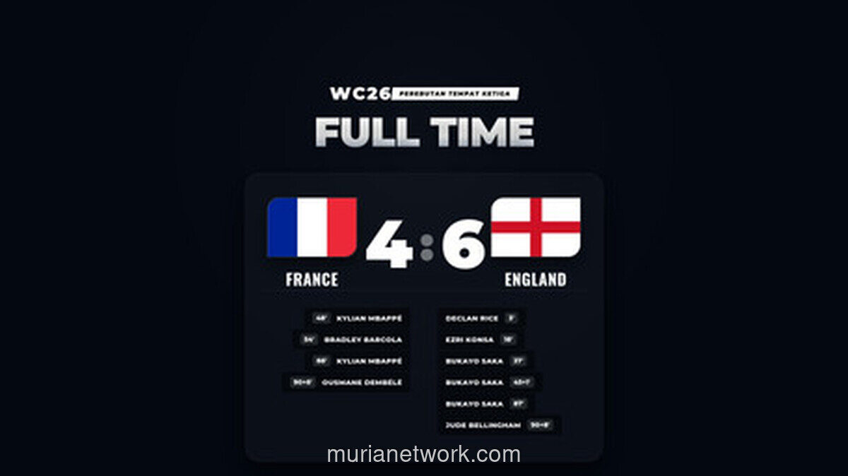 Inggris Hajar Prancis 6-4, Lolos ke Babak Berikutnya Piala Dunia 2026