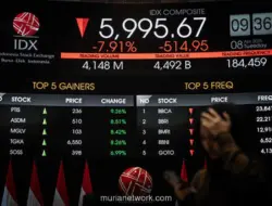 IHSG Ditutup Melemah, Rupiah Menguat ke Rp 17.875 per Dolar AS