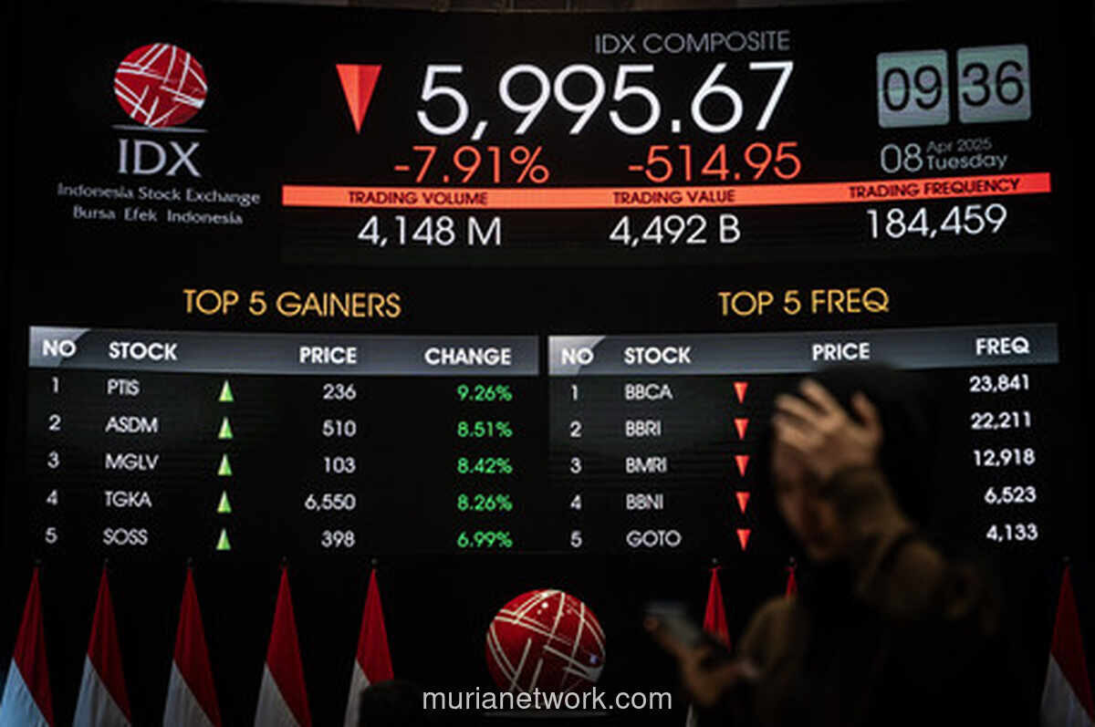 IHSG Ditutup Melemah, Rupiah Menguat ke Rp 17.875 per Dolar AS
