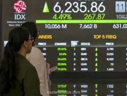 IHSG Menguat 1,09% ke 6.108, Rupiah Perkasa ke Rp17.975 per Dolar AS