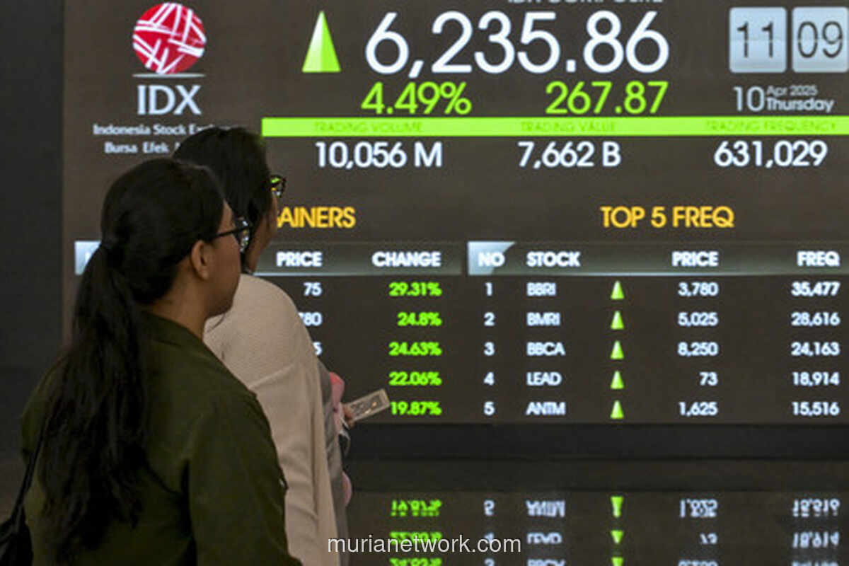 IHSG Menguat 1,09% ke 6.108, Rupiah Perkasa ke Rp17.975 per Dolar AS
