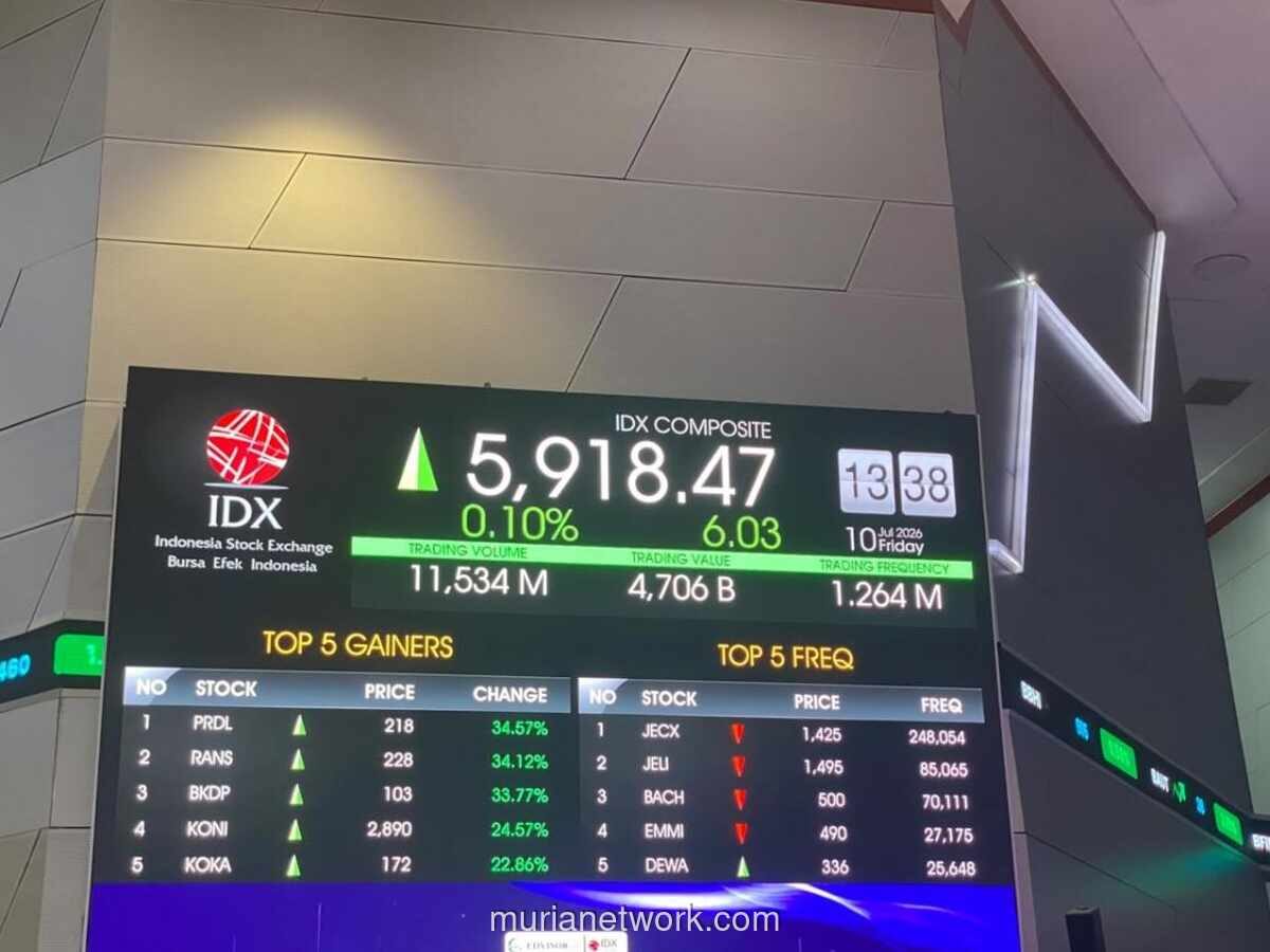 IHSG Berpeluang Menguat, Target 6.200-6.212