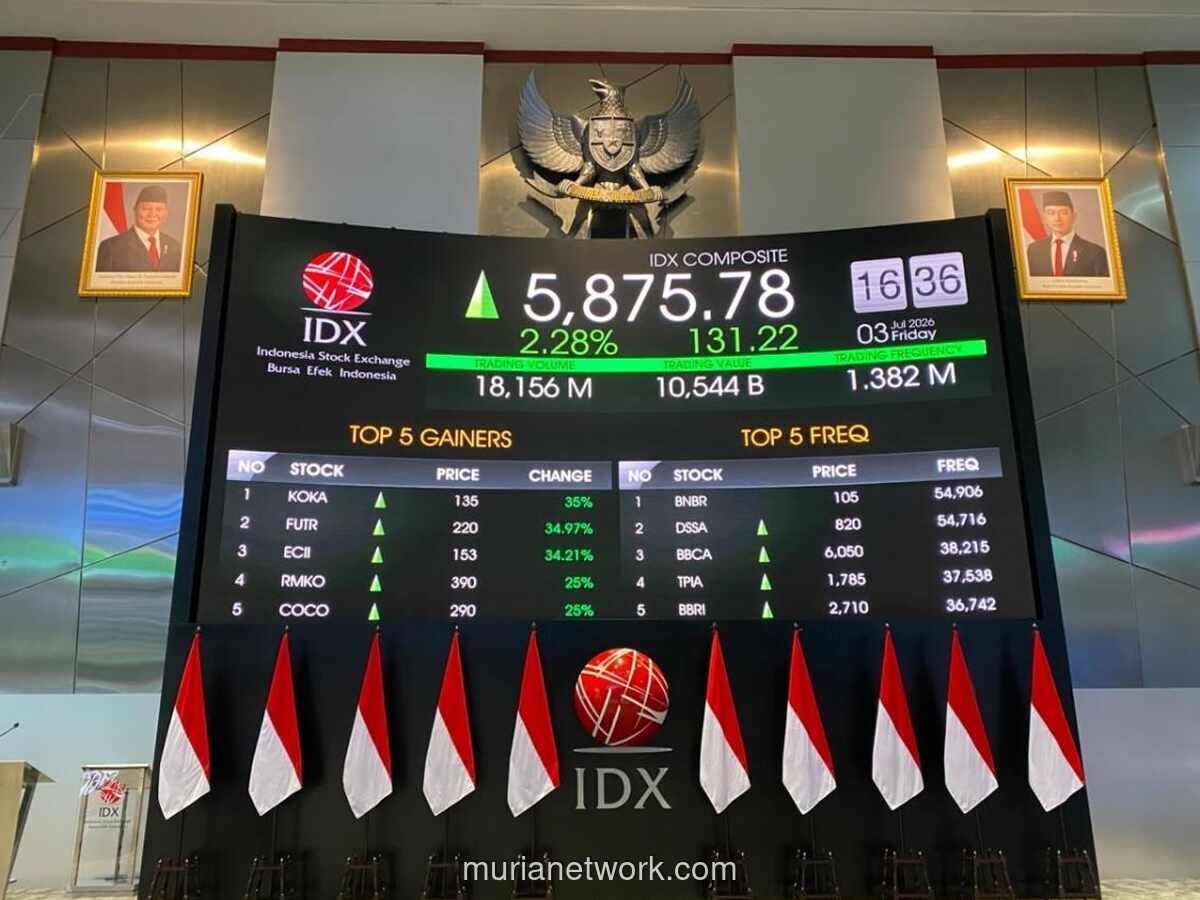 IHSG Dibuka Menguat, Namun Berbalik Melemah ke 5.871