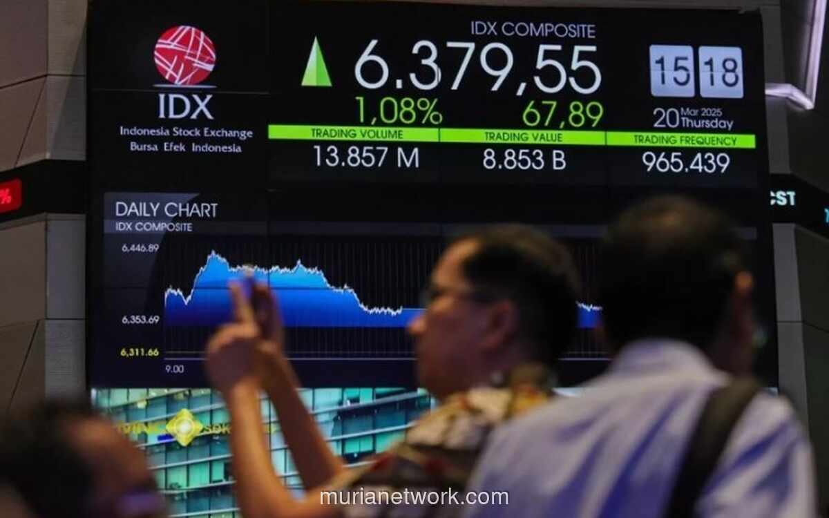 IHSG Dibuka Menguat ke 6.346, 266 Saham Hijau