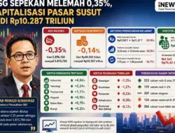 IHSG Melemah 0,35 Persen dalam Sepekan, Kapitalisasi Pasar Susut Jadi Rp10.287 Triliun
