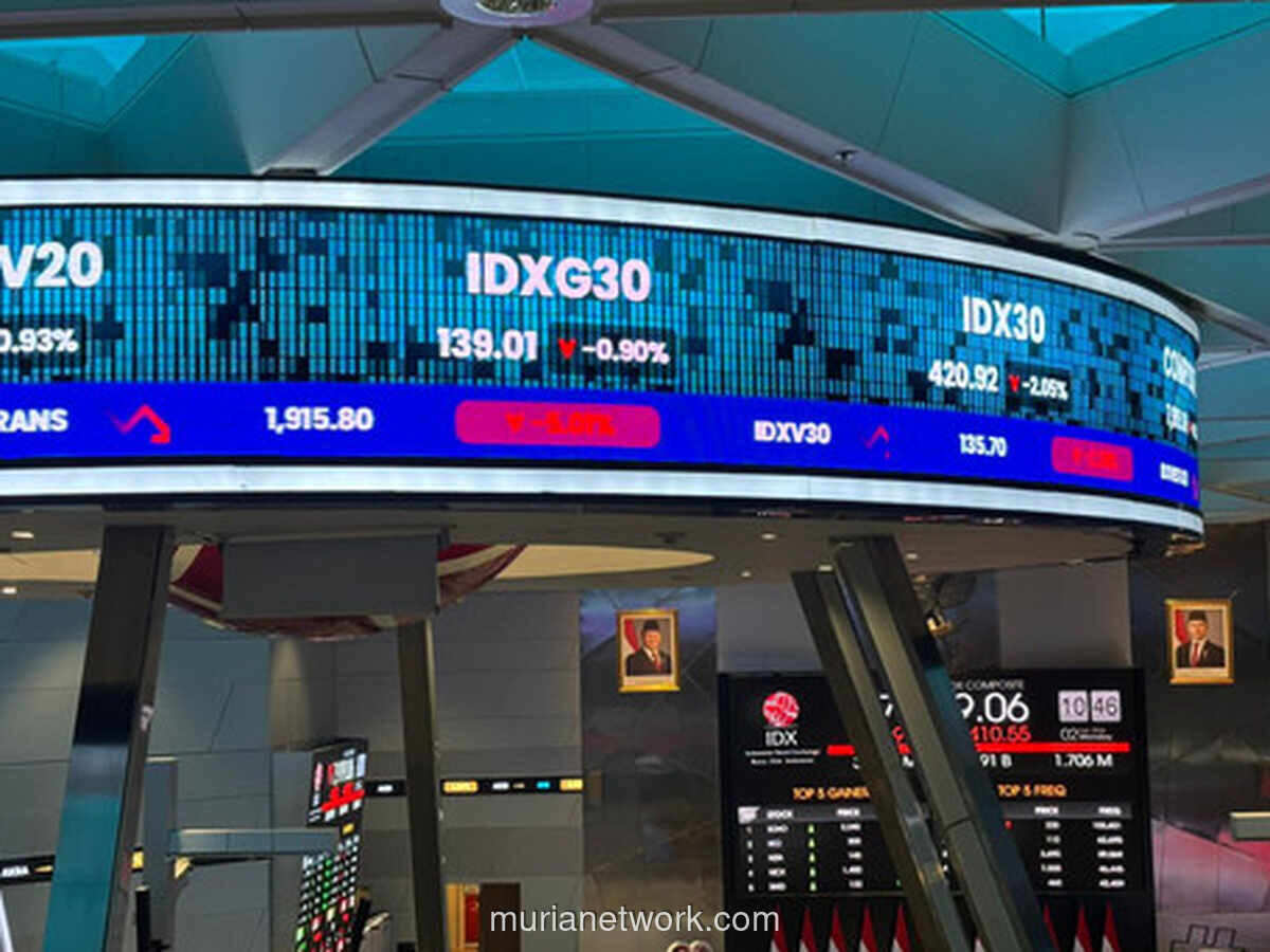 IHSG Menguat 1,7% ke 5.792,17 pada Sesi I, Rupiah Melemah