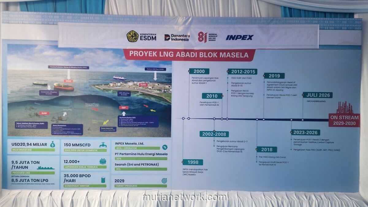 Prabowo Resmikan Proyek LNG Abadi Masela, Investasi Rp390 Triliun untuk Ketahanan Energi