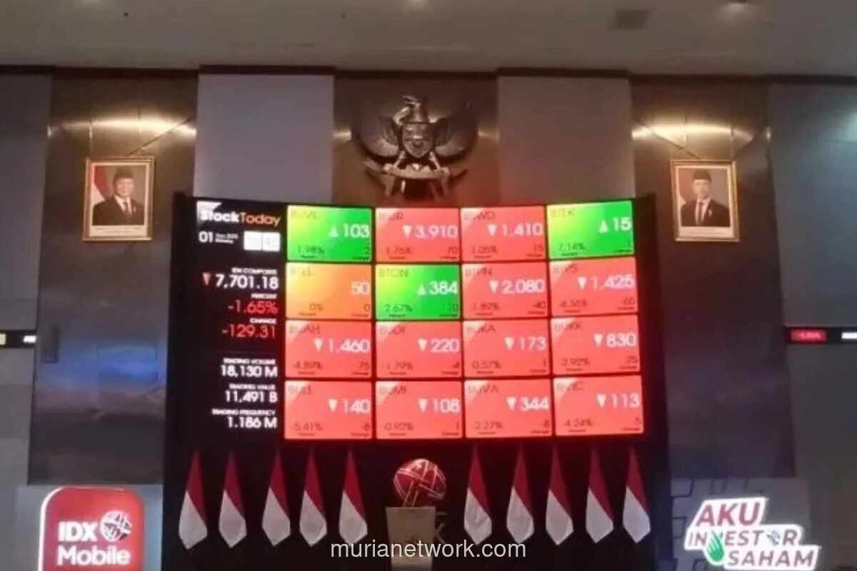 Investor Pasar Modal di Sulsel Tembus 693.135, Didominasi Anak Muda
