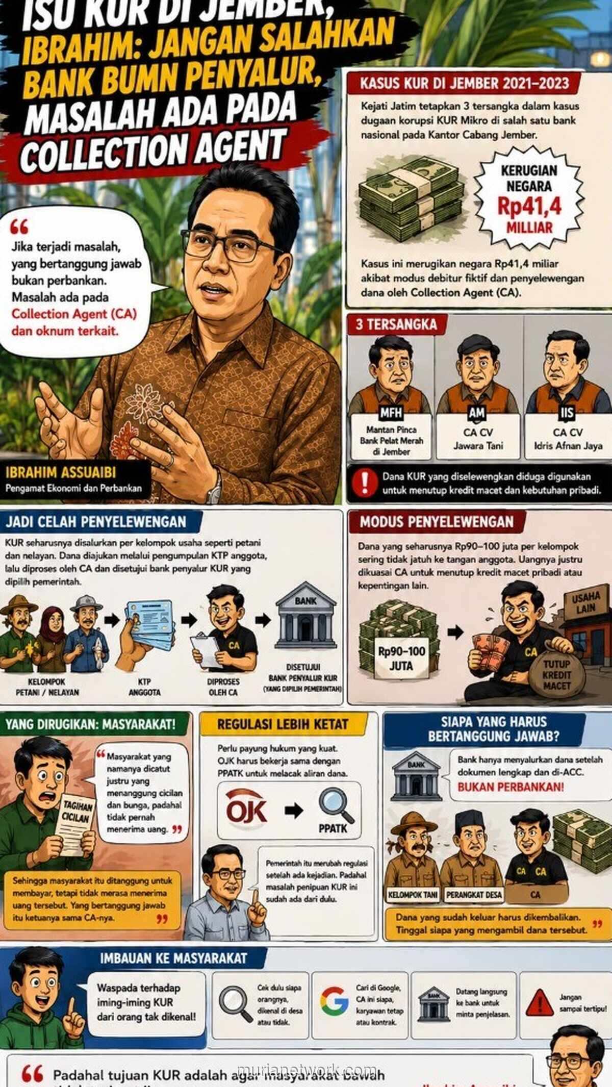 Pengamat Soroti Celah Penyelewengan KUR Mikro di Jember yang Rugikan Negara Rp41,4 Miliar