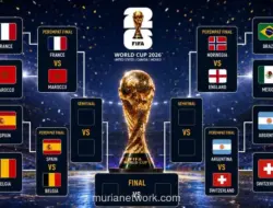 Babak Perempat Final Piala Dunia 2026: Eropa Dominasi, Swiss Catat Sejarah