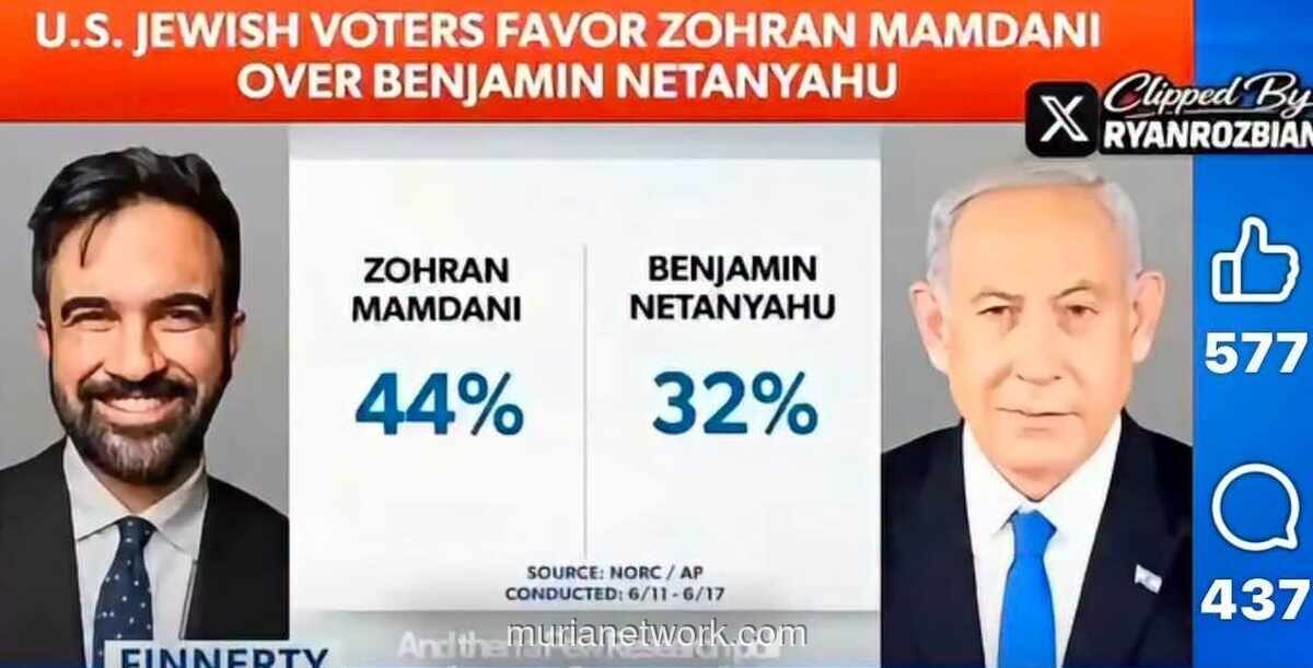 Survei: Wali Kota Muslim New City Lebih Disukai Warga Yahudi AS Dibanding Netanyahu