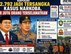 Polri Ungkap 24.837 Kasus Narkoba Sepanjang 2026, Amankan Barang Bukti Rp10,4 Triliun