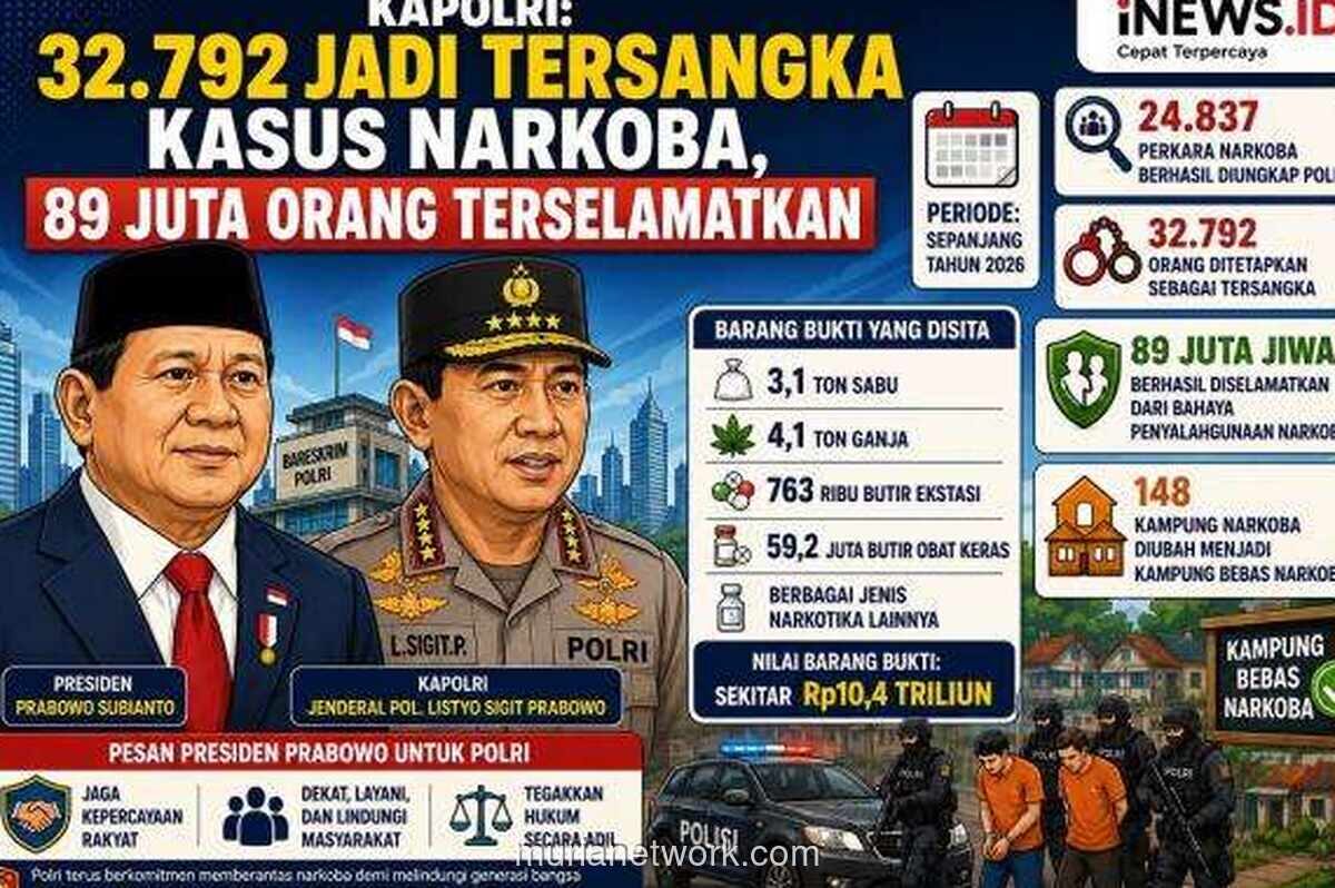 Polri Ungkap 24.837 Kasus Narkoba Sepanjang 2026, Amankan Barang Bukti Rp10,4 Triliun