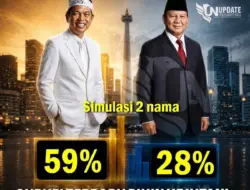 Survei Terbaru: Elektabilitas Dedi Mulyadi Ungguli Prabowo di Berbagai Simulasi Capres