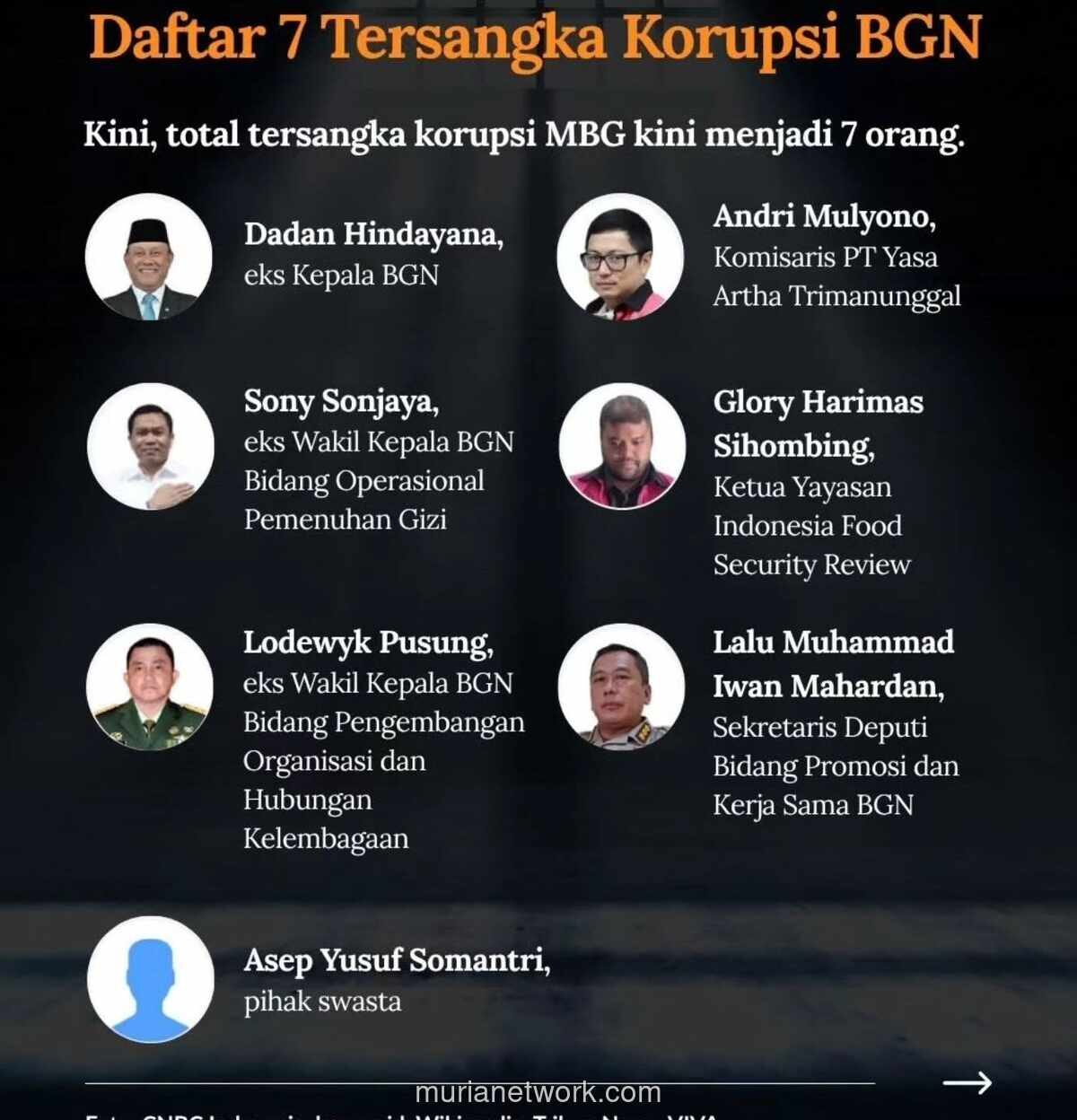 Korupsi Proyek Makan Bergizi Gratis: Skandal Terbesar dalam Sejarah Rasuah Indonesia