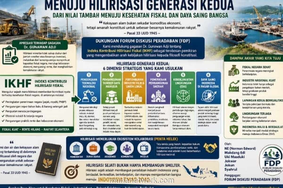 Forum Diskusi Peradaban Dorong Hilirisasi Generasi Kedua dengan Indeks Nasional Berkelanjutan