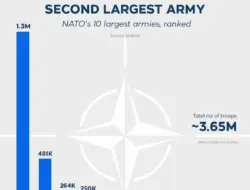 Turki, Kekuatan Militer Terbesar NATO di Eropa dengan 480.000 Personel Aktif