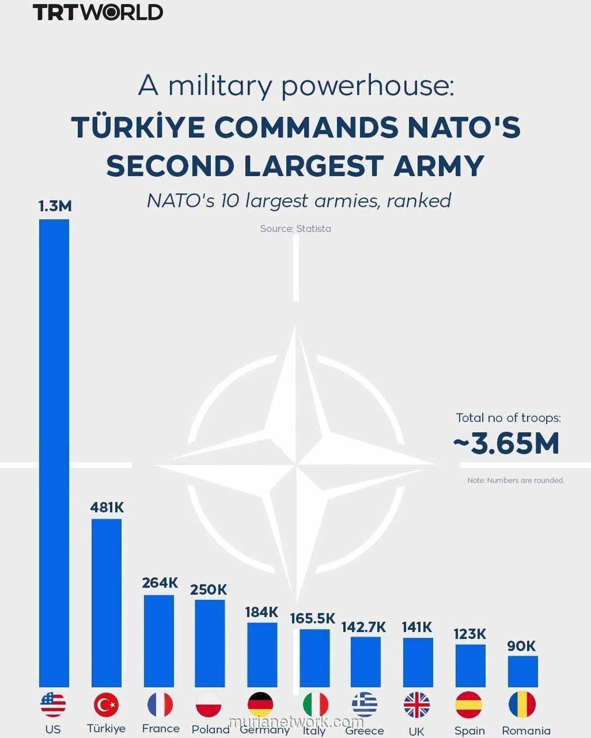 Turki, Kekuatan Militer Terbesar NATO di Eropa dengan 480.000 Personel Aktif