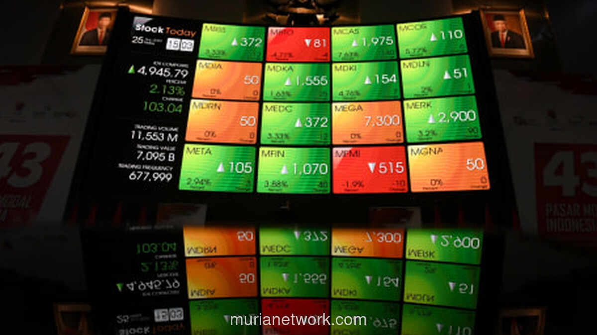 MSCI Ubah Aturan Penyaringan Saham Lonjakan Harga Ekstrem