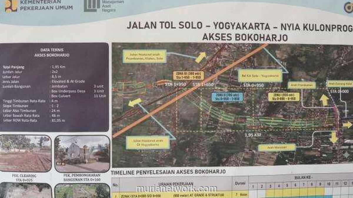 Persiapan Operasional Tol Prambanan–Purwomartani Dimatangkan untuk Mudik Lebaran 2027