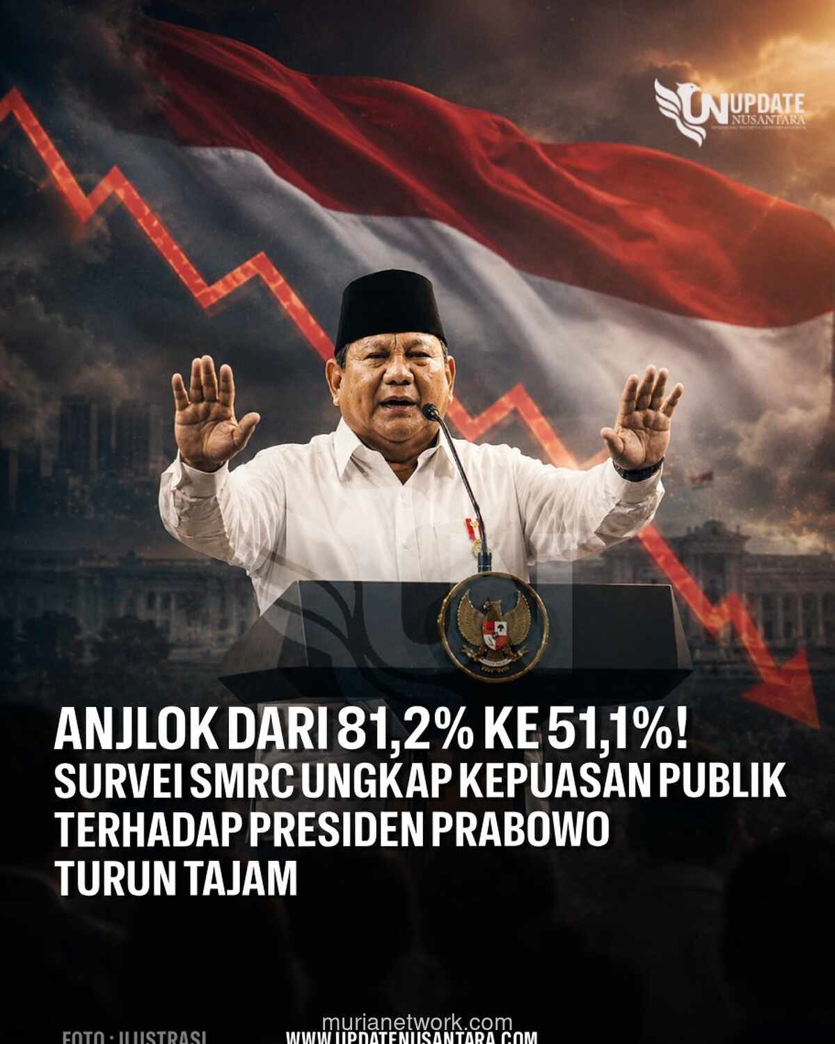 Survei SMRC: Kepuasan terhadap Prabowo Anjlok, Legitimasi Mulai Terkikis
