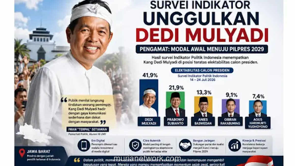 Survei SMRC dan Indikator: Dedi Mulyadi Ungguli Prabowo di Simulasi Pilpres 2029
