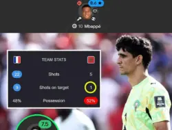 Prancis Hajar Maroko 2-0, Mbappe Bikin Gol dan Assist
