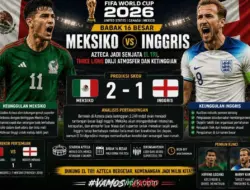 Meksiko vs Inggris di 16 Besar Piala Dunia 2026: Ujian Berat Three Lions di Kandang El Tri