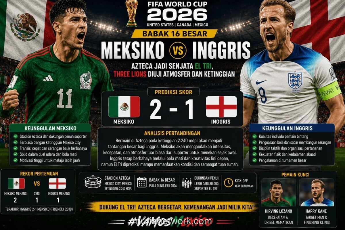 Meksiko vs Inggris di 16 Besar Piala Dunia 2026: Ujian Berat Three Lions di Kandang El Tri