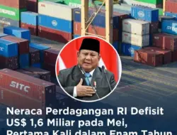 Prabowo Dinilai Mulai Beralih ke Narasi Populis saat Ekonomi Tertekan