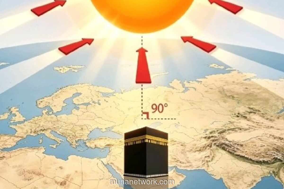 Rashdul Qiblat: Fenomena Astronomi untuk Meluruskan Arah Kiblat secara Akurat