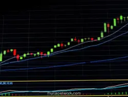 Saham Bank Besar Kembali Menguat, IHSG Terdorong ke Level 6.231