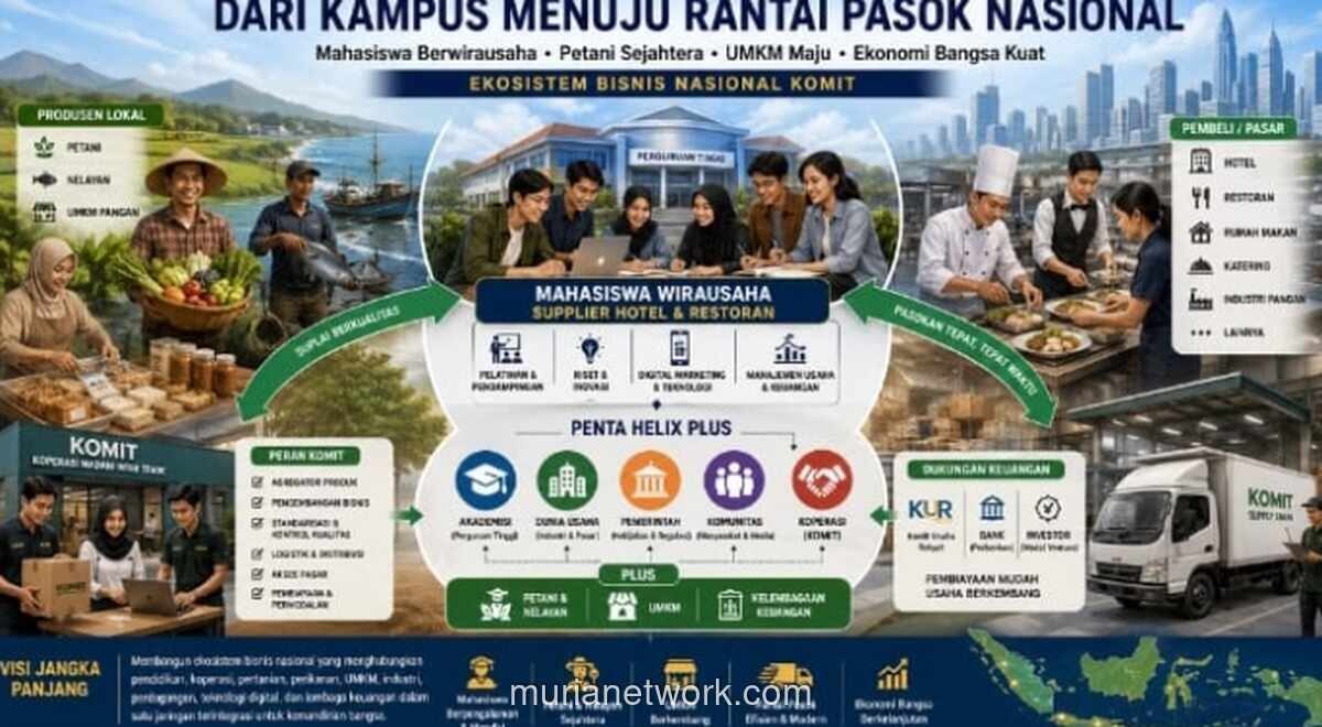 Gagasan KOMIT: Kampus Jadi Pusat Ekosistem Wirausaha Supplier untuk Perkuat Rantai Pasok Nasional