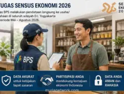 Sensus Ekonomi 2026: Medical Check-up untuk Ekonomi Indonesia