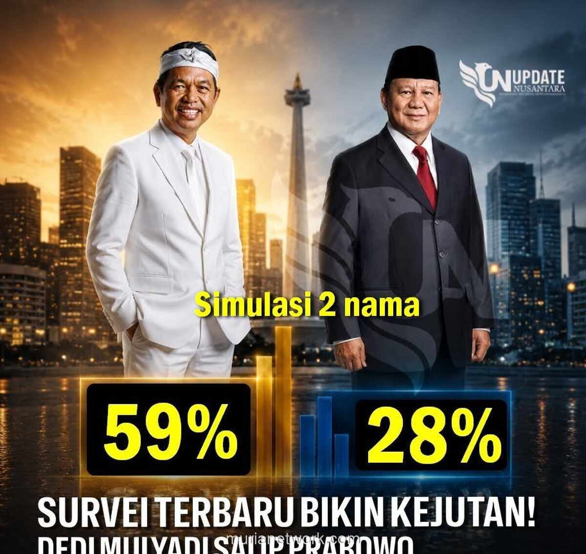 Survei SMRC: Elektabilitas Prabowo Anjlok, Dedi Mulyadi Unggul Telak