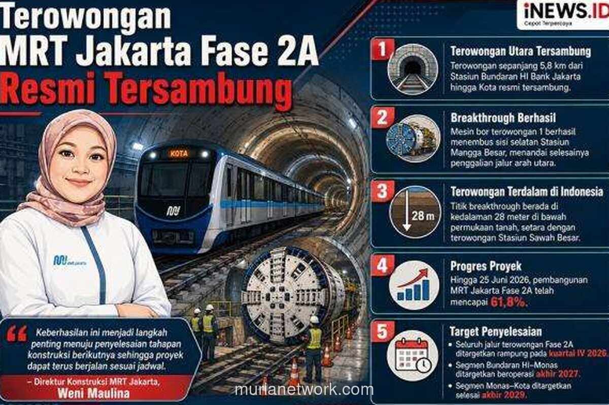 Terowongan MRT Jakarta Fase 2A Resmi Tersambung, Target Rampung Akhir 2026