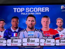 Messi dan Mbappe Masih Bersaing Ketat di Puncak Top Skor Piala Dunia 2026