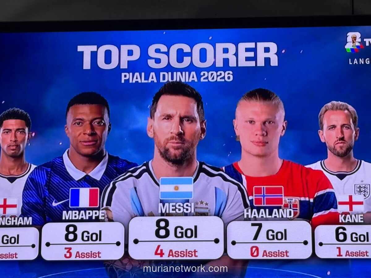 Messi dan Mbappe Masih Bersaing Ketat di Puncak Top Skor Piala Dunia 2026