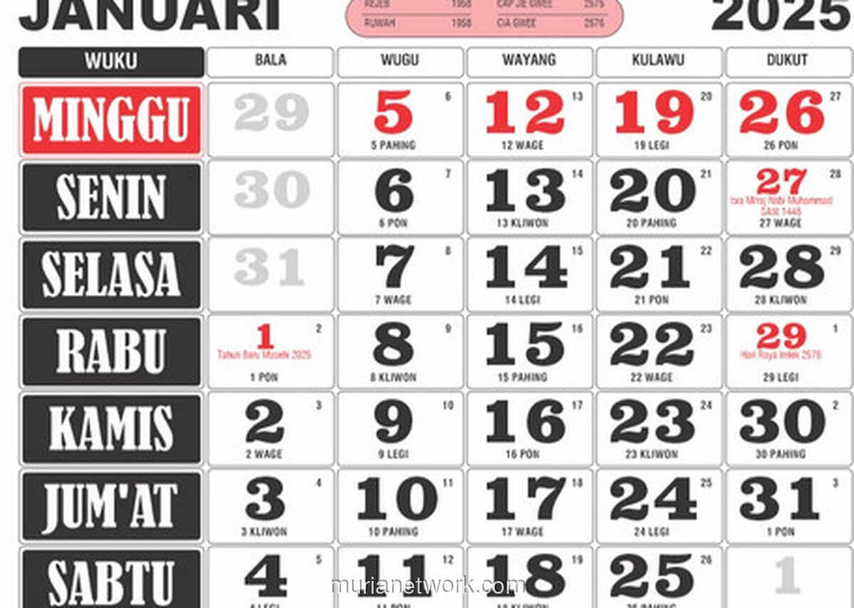 Weton dalam Pernikahan: Antara Tradisi dan Kebebasan Individu