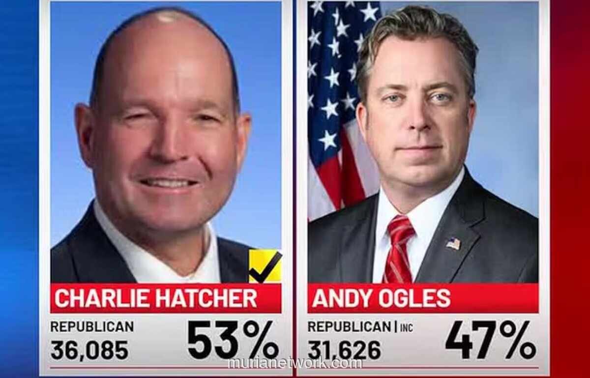 Dukungan Trump Tak Cukup, Anggota Kongres AS Andy Ogles Kalah di Primer Tennessee