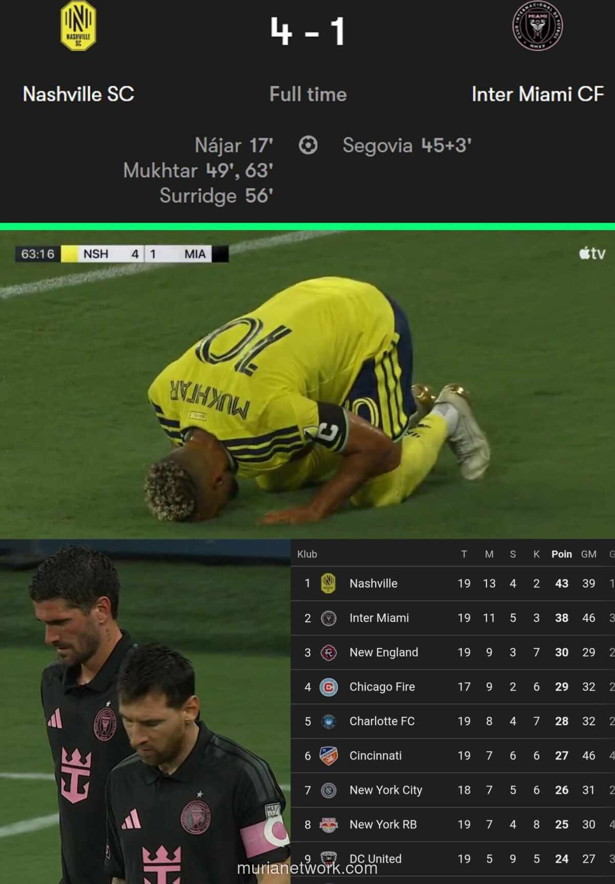 Nashville SC Hancurkan Inter Miami 4-1, Mukhtar Cetak Brace dan Sujud Syukur