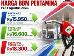 Kritik Tajam soal Penurunan Harga BBM: Hanya Pencitraan?