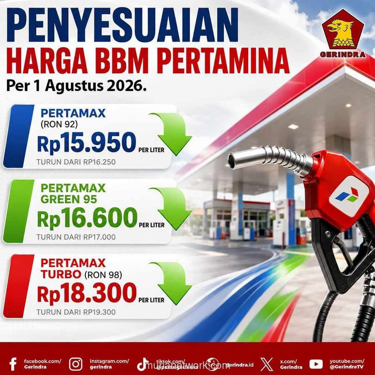Kritik Tajam soal Penurunan Harga BBM: Hanya Pencitraan?