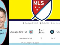 Dua Gol Lewandowski Bawa Chicago Fire Balikkan Keadaan atas Charlotte FC